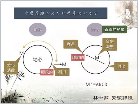 飛化怎麼看|自化，人生的漏洞？ 